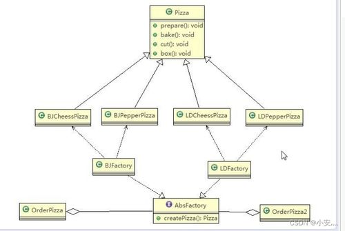 設(shè)計模式小記 項目策劃與公關(guān)服務(wù)的應(yīng)用