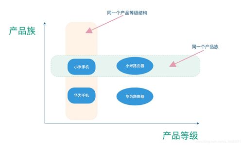 設(shè)計模式之抽象工廠與建造者模式的結(jié)合應(yīng)用 以項目策劃與公關(guān)服務(wù)為例