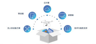 潤(rùn)加速明星項(xiàng)目 奇志科技 無(wú)人機(jī)數(shù)據(jù)服務(wù)引領(lǐng)數(shù)字化升級(jí)新篇章