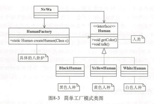 iOS設(shè)計模式之工廠方法模式與抽象工廠模式解析