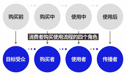 百萬(wàn)品牌重塑 厚啟項(xiàng)目策劃與公關(guān)服務(wù)的全方位包裝設(shè)計(jì)藍(lán)圖