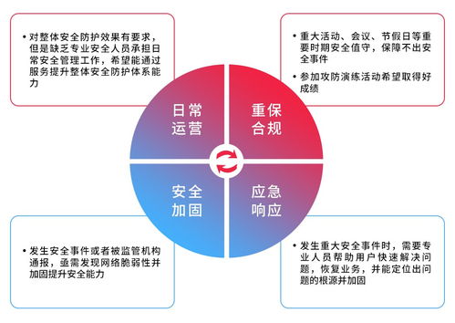 天翼云MDR服務(wù) 以托管檢測(cè)與響應(yīng)，賦能組織構(gòu)建高效安全閉環(huán)